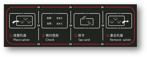 智慧餐台结算流程引导图