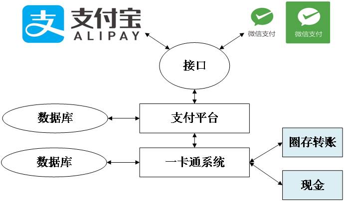 智慧餐厅的多种收费方式.jpg