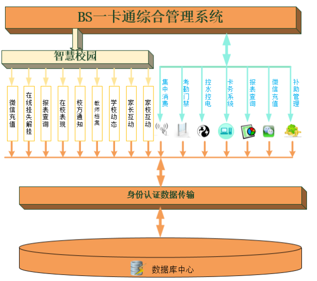 宝鸡物联网产品一站式智能化解决方案